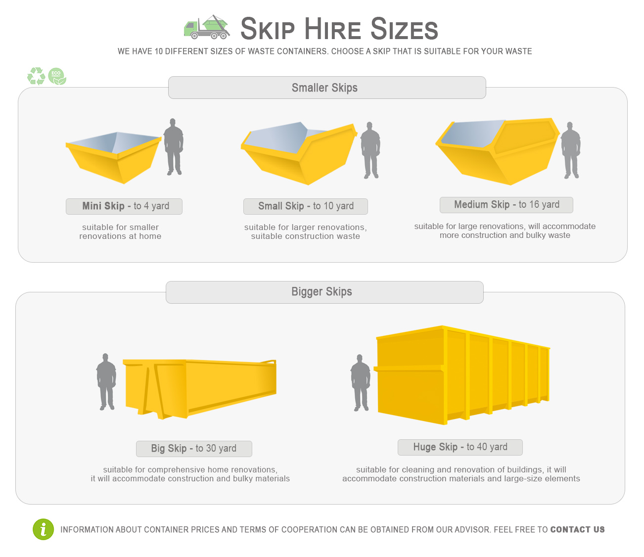 skip hire prices London 